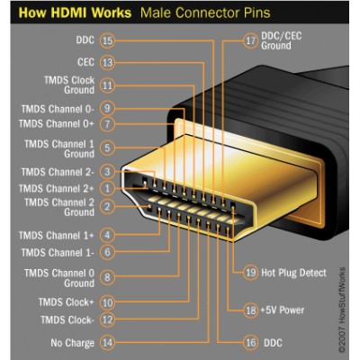 HDMI 1.4 Hi-Speed 4k, Ethernet kábel 1 méteres